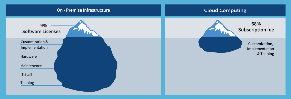 On-premises-vs-cloud-costs